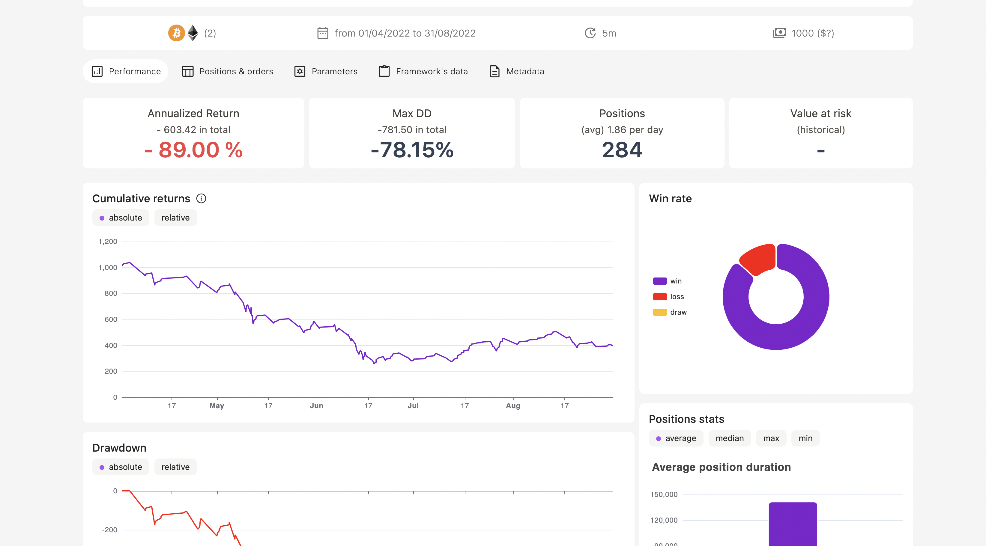 Absurdia Backtesting